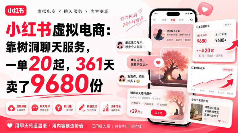小红书虚拟电商：靠树洞聊天服务，一单20起，361天卖了9680份-洛柒笔记