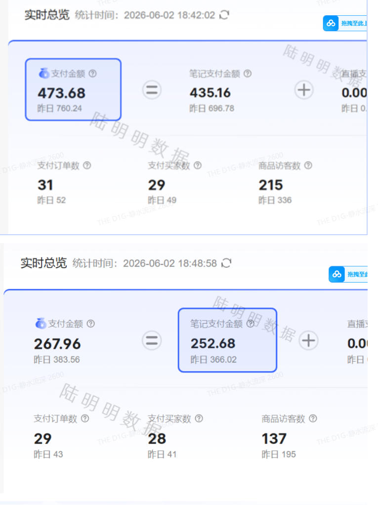 小红书虚拟项目特训班9.0,AI原创PPT技术全跑通,单店纯利润几个W