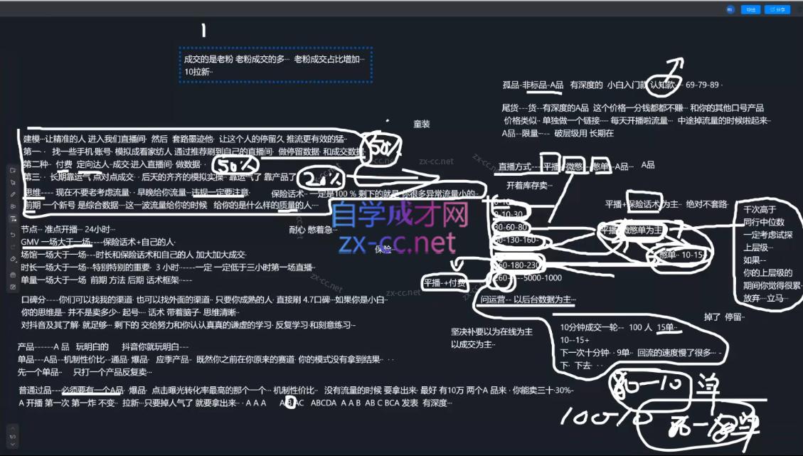 猴帝1600线上课(更新8月)-洛柒笔记