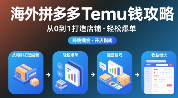 海外拼多多temu钱攻略从0到1打造店铺，轻松爆单-洛柒笔记