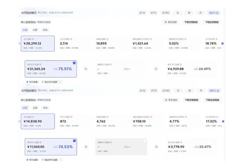 8月AI小红书虚拟电商Pro训练营，手把手带你从0到1跑通虚拟电商全流程，给普通人的最短商业变现路径（更新0824）