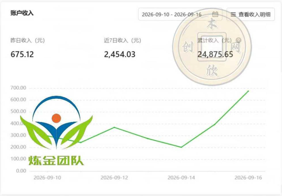 小程序推广计划，日收500+，腾讯官方打款，客户留存率高，收益长期稳定【揭秘】-洛柒笔记
