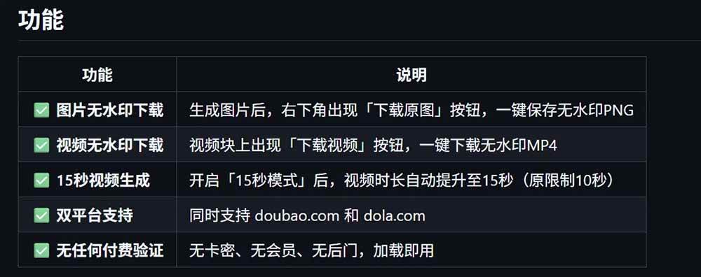 （19164期）豆包生成15秒视频——浏览器插件：豆包/Dola 视频图片无水印下载 + 解锁15秒视频生成-洛柒笔记
