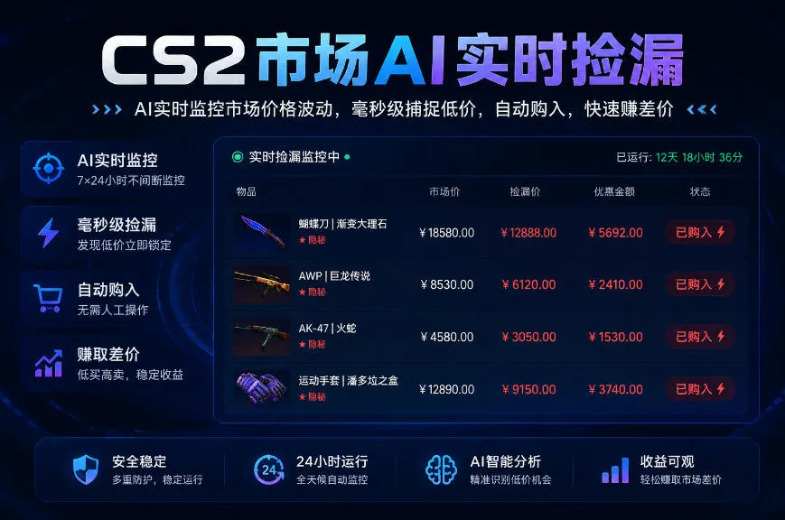 CS2市场AI实时捡漏」一部手机即可完成全部操作|数据支持任何形式验证」稳定运行多年，日入300+-洛柒笔记